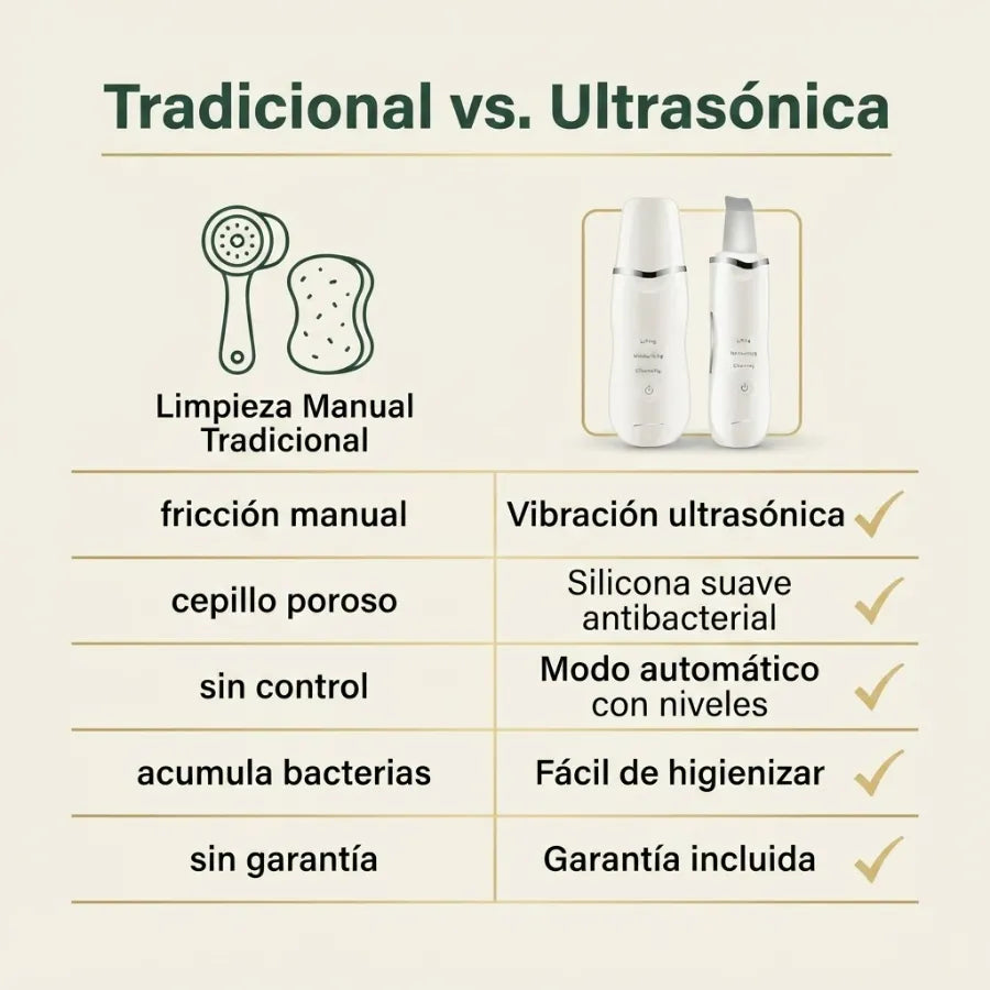 Pala Ultrasónica Facial 3 en 1 – Limpieza de Poros y Exfoliación para una Piel Suave y Fresca