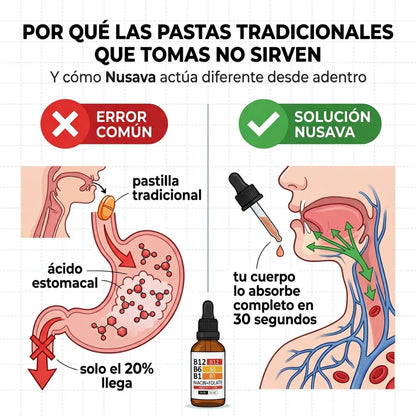 Vitamina B12 Líquida + B Complex — Energía, Sistema Nervioso y Función Cognitiva — OFERTA 2*1