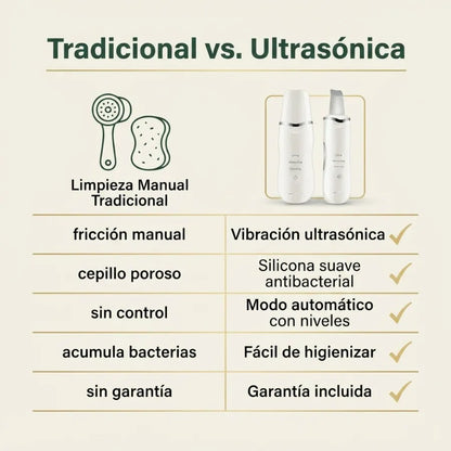 Pala Ultrasónica Facial 3 en 1 – Limpieza de Poros y Exfoliación para una Piel Suave y Fresca